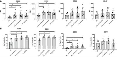 Halophilic Archaea Halorhabdus Rudnickae and Natrinema Salaciae Activate Human Dendritic Cells and Orient T Helper Cell Responses